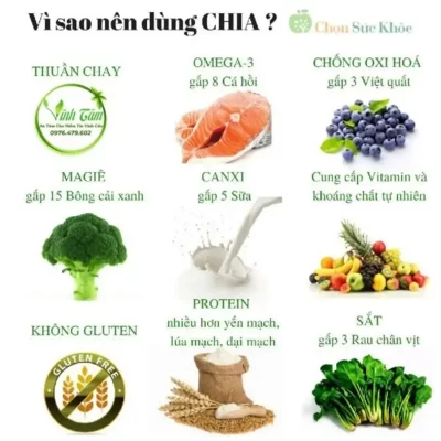Hạt Chia Hữu Cơ Enerbio Rossmann 300G – Giàu Omega-3 Tự Nhiên 3 Lý Do Nên Dùng Hạt Chia Enerbio Và Lợi Ích So Sánh Dinh Dưỡng