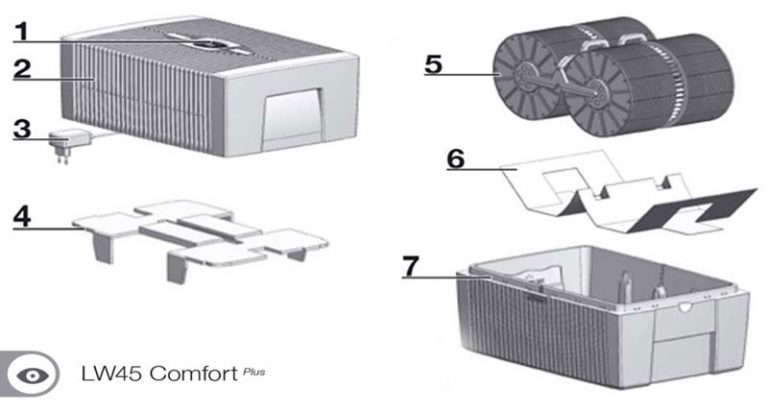 Máy Lọc Không Khí Bù Ẩm Venta LW25 Comfort Plus, White, 45m2, Không Cần ...