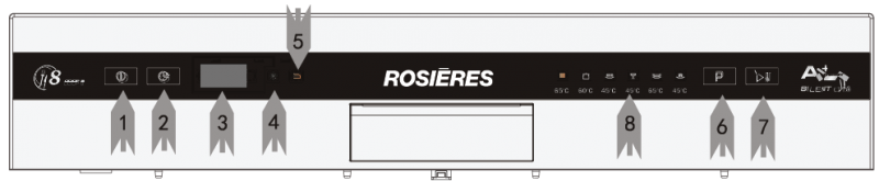 Máy Rửa Chén Bát Rosieres Rdcp8S-04 Compacrt Mini 8 Bộ 9