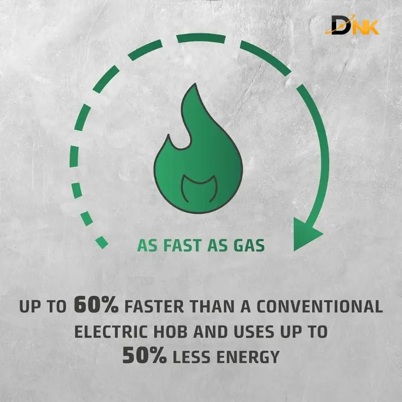 Nấu Nhanh Và Tiết Kiệm Điện Năng – Caso Proslim 2000 Bếp Từ Caso Proslim 2000 Tiết Kiệm Đến 50% Điện Năng, Nấu Nhanh Hơn 60% So Với Bếp Điện Thường