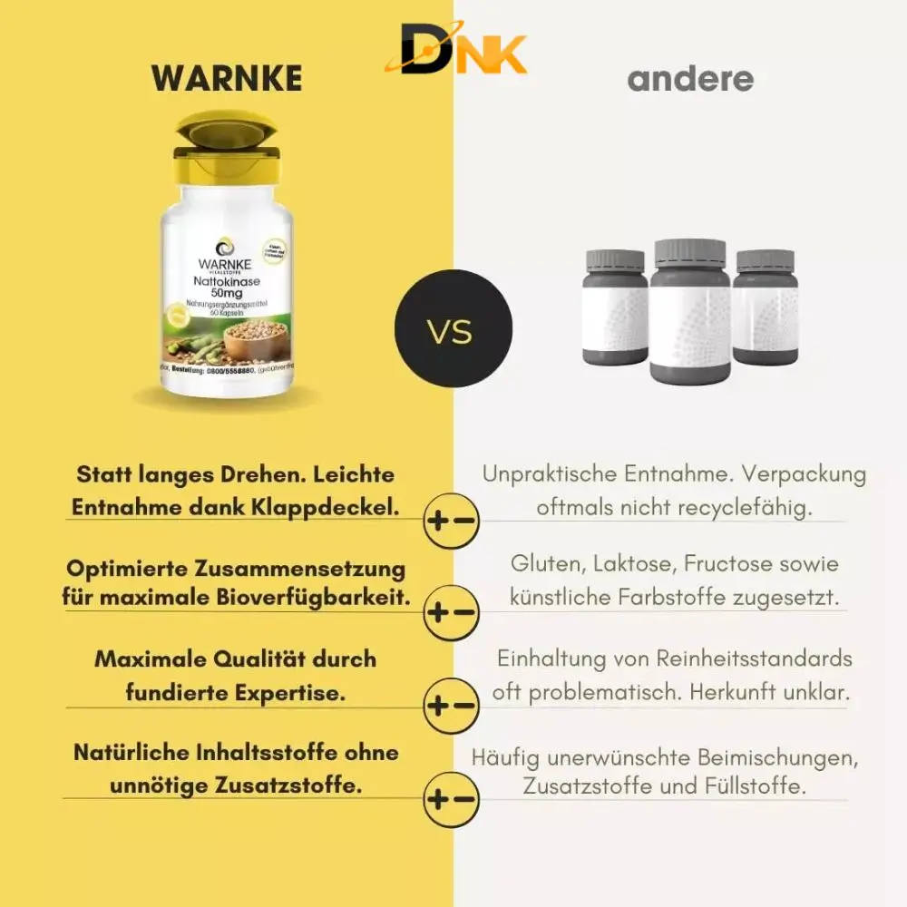 Thiết Kế Nắp Bật Warnke Nattokinase 50Mg Hình So Sánh Chai Warnke Nattokinase 50Mg Có Nắp Bật Với Các Chai Minh Họa Khác